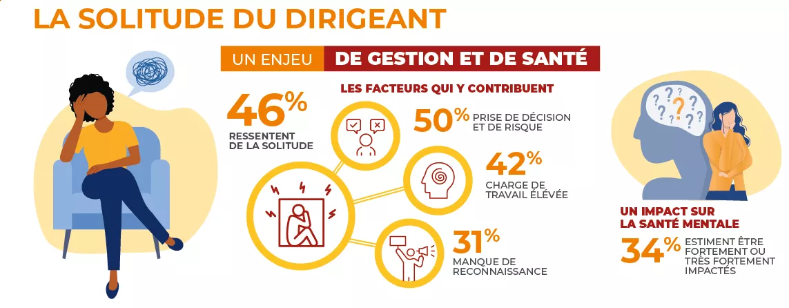 La solitude du dirigeant