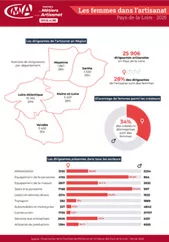  Les Femmes dans l'artisanat 2025