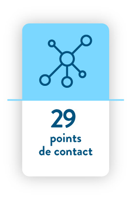 infographie - 29 points de contact